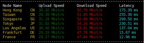 Performance Comparison of DigitalOcean, LightNode, and SurferCloud's Lowest Configuration VPS Plans in London, UK