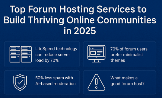 Top Forum Hosting Services to Build Thriving Online Communities in 2025