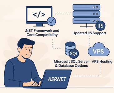 What Should Developers Look for in the Best ASP.NET Hosting?