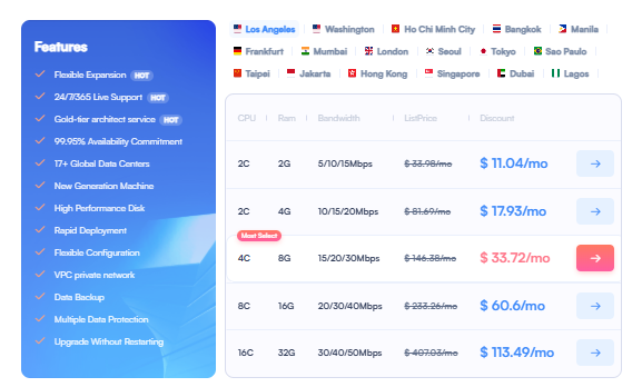 Experience High-Performance Cloud Hosting with SurferCloud: Power, Flexibility, and Global Reach