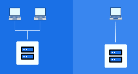 Dedicated Server vs VPS: What's the Difference and Why SurferCloud’s UHost Is a Game Changer?