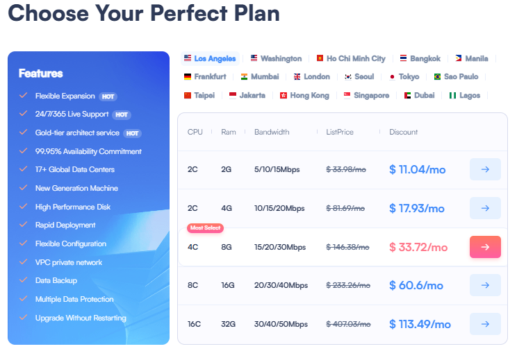 High-performance Elastic Compute Server Starts at $11.04/month and Renews at the Same Price with 17 Global Data Centers