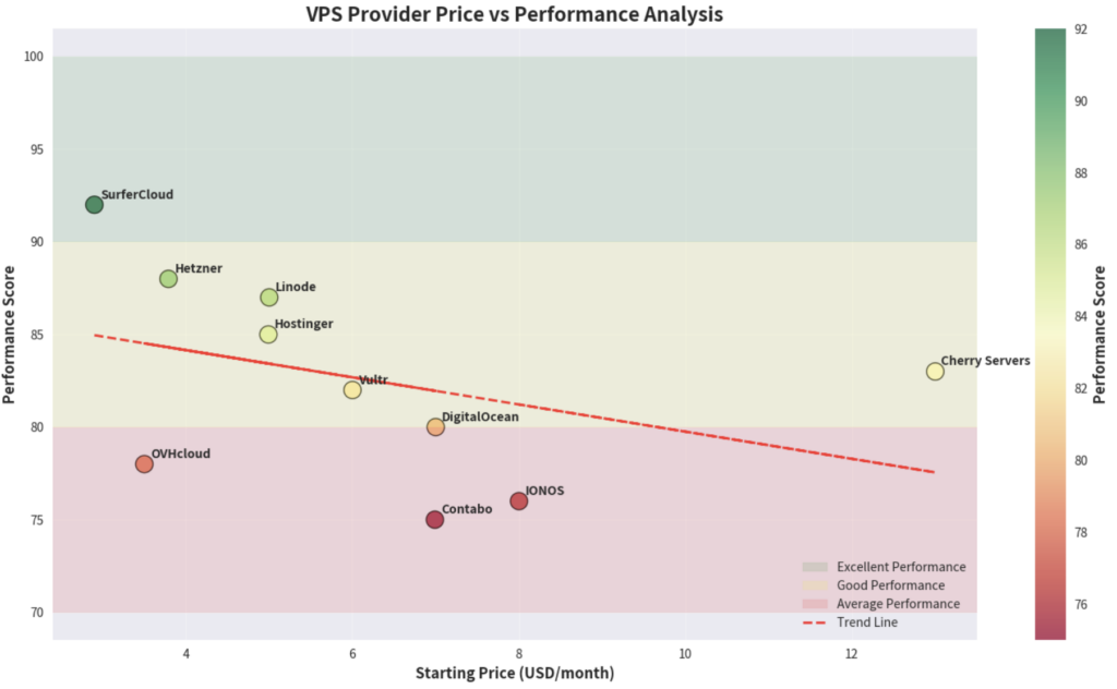 Top Ten VPS Hosting Providers: Why Surfercloud Ranks Among the Best