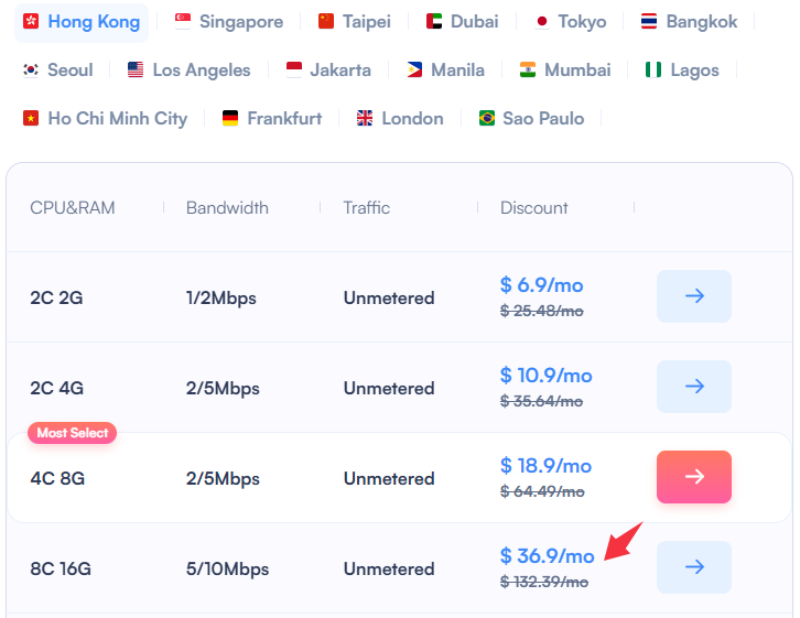 Introducing the SurferCloud UHost 8C16G Series: The Ultimate Powerhouse for Just $36.9/mo