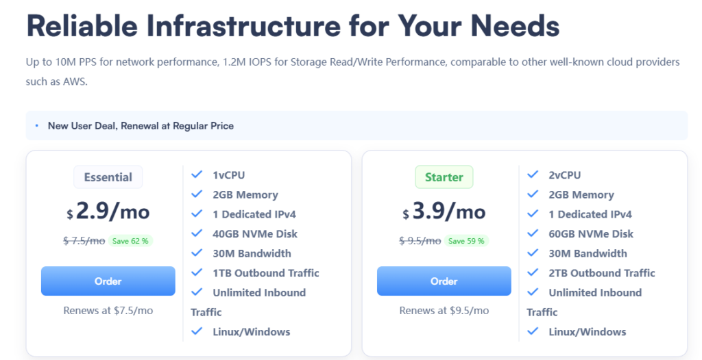 SurferCloud ULightHost: A Stable and Affordable VPS at $2.9/mo with 1 vCPU, 2GB RAM, and 1TB Traffic