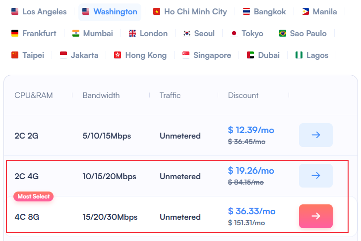 SurferCloud UHost Elastic Compute – Washington 2C4G & 4C8G Cloud Servers with Unlimited Traffic and Dedicated Bandwidth