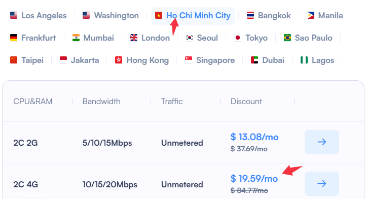 SurferCloud UHost 2C4G – Enhanced Entry-Level Cloud Server in Ho Chi Minh City