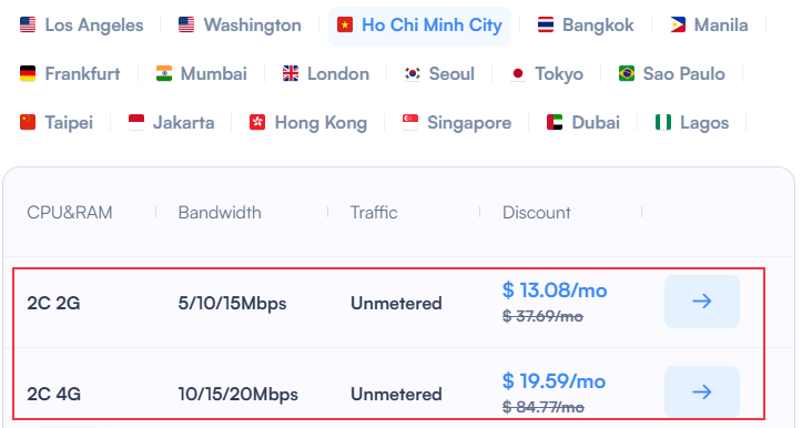 SurferCloud UHost – Ho Chi Minh City 2C2G vs 2C4G Comparison, with Dedicated Bandwidth & Unlimited Traffic