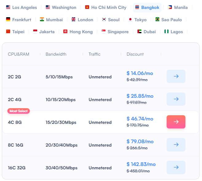 SurferCloud Bangkok Data Center: High-Performance Elastic Compute Server Promo Plans