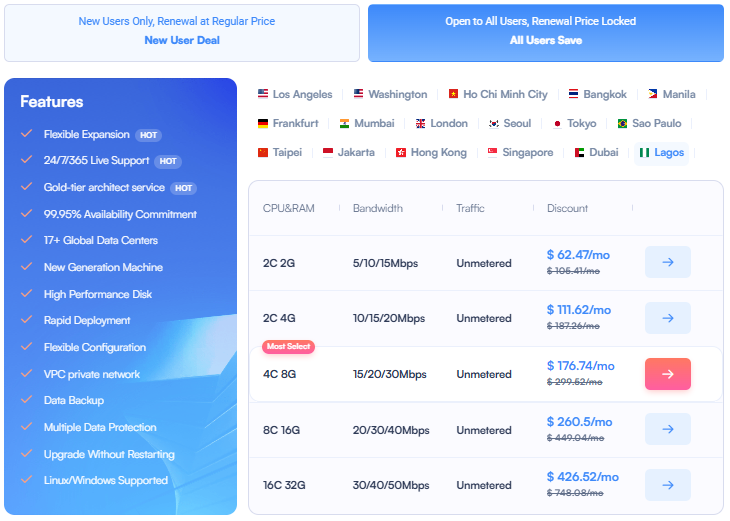 Nigeria Lagos ECS: Dedicated Bandwidth & Unmetered Traffic from $6.9/mo