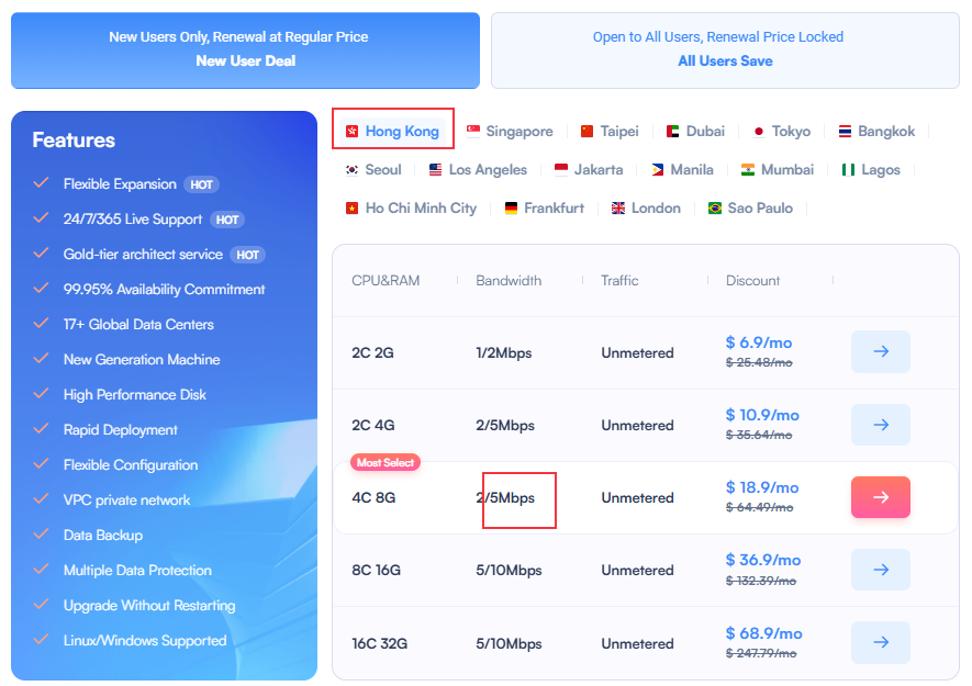 Recommended Cloud Solution: SurferCloud UHost – Elastic Compute