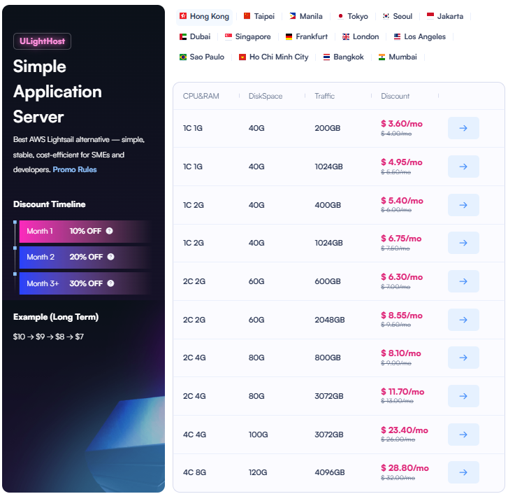 SurferCloud Black Friday 2025: Up to 40% OFF on Cloud Servers with Personalized Human Support