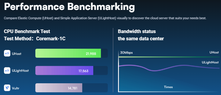 SurferCloud Black Friday 2025: Up to 40% OFF on Cloud Servers with Personalized Human Support