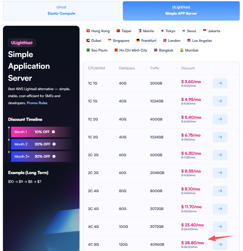 SurferCloud Black Friday: 4C8G Lightweight Server｜4096GB Traffic｜Global Same Price｜From $28.80