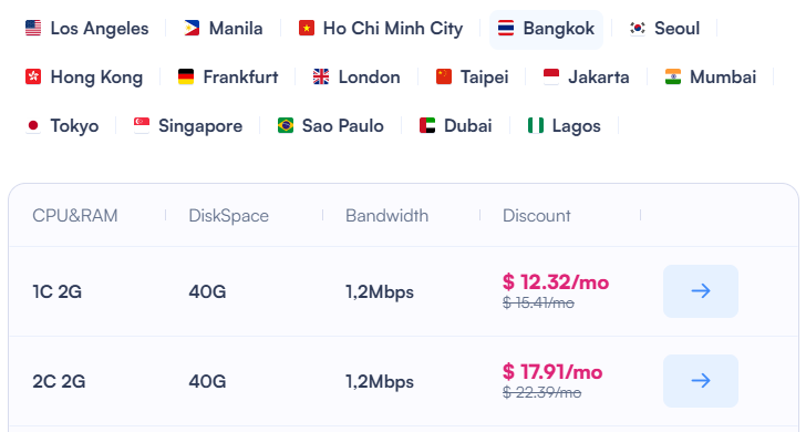 SurferCloud Bangkok Cloud Servers — Unlimited Bandwidth, Dedicated Port, AWS-Level Performance