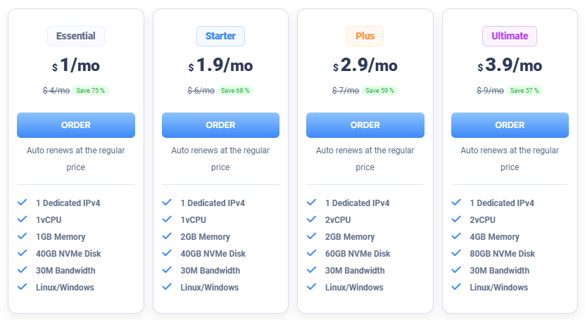 Get a High-Performance VPS on SurferCloud Starting from Just $1!