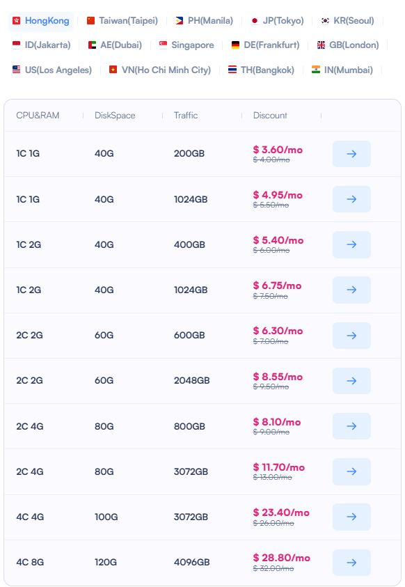 The Ultimate Guide to SurferCloud Black Friday : Why "Human Cloud" is the New Standard