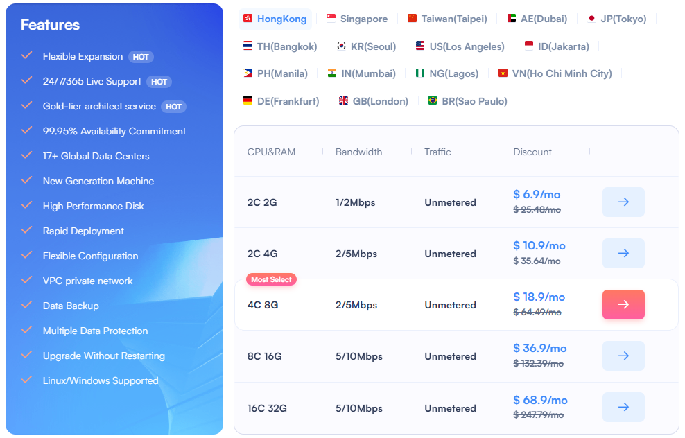 Leveraging SurferCloud’s Multi-Region Strategic Advantage