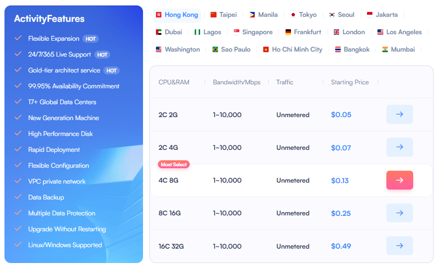 Cross-Platform Excellence: Running Linux and Windows on SurferCloud UHost
