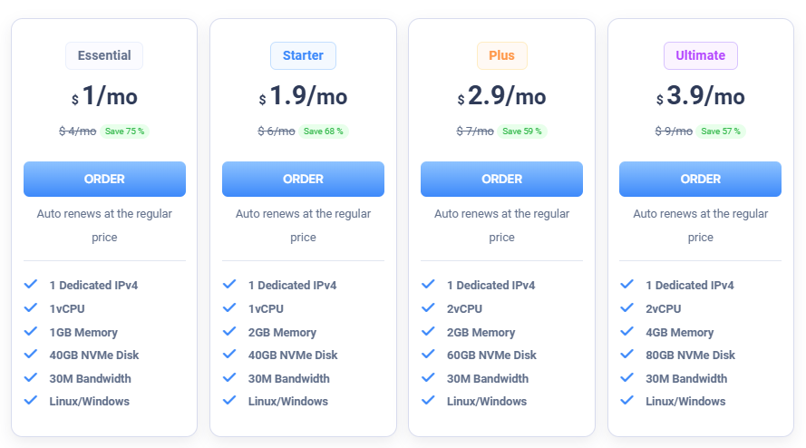 A Deep Dive into SurferCloud’s $1 VPS Infrastructure for Developers