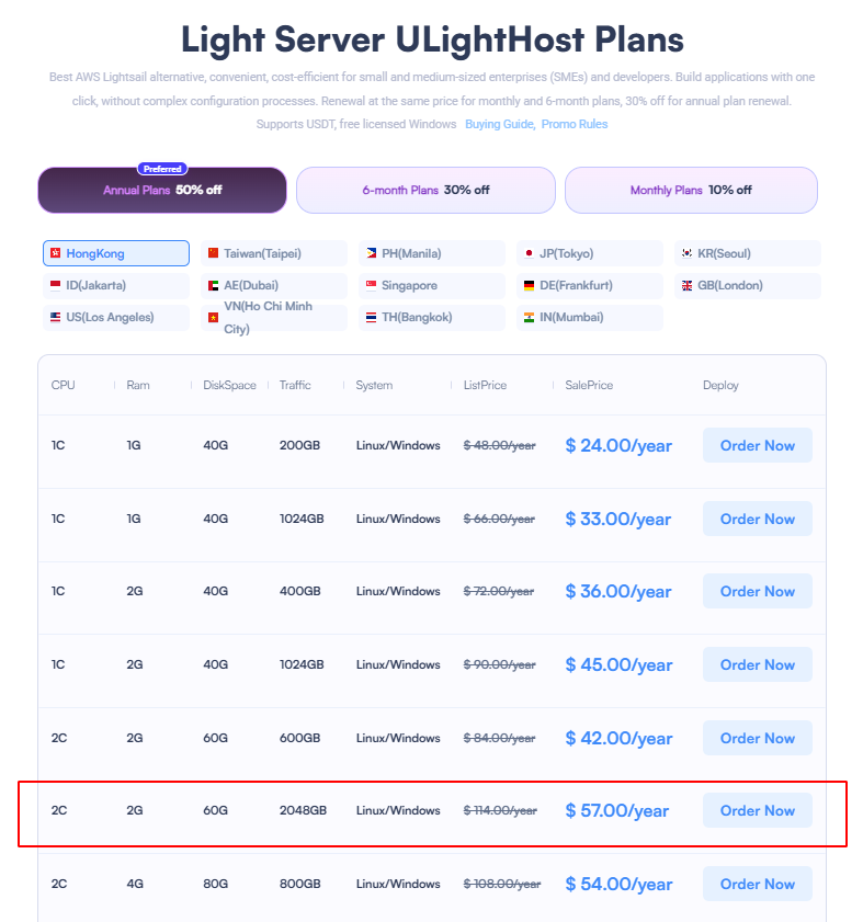 Breaking the AWS Monopoly: Why SurferCloud’s ULightHost is the Ultimate Alternative for Global Scaling