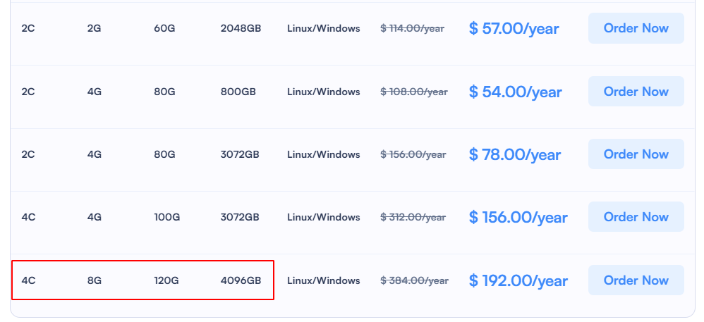Why SurferCloud’s 4C 8G 120G 4096GB ULightHost is the Ultimate Scalable Solution for SMEs in 2026