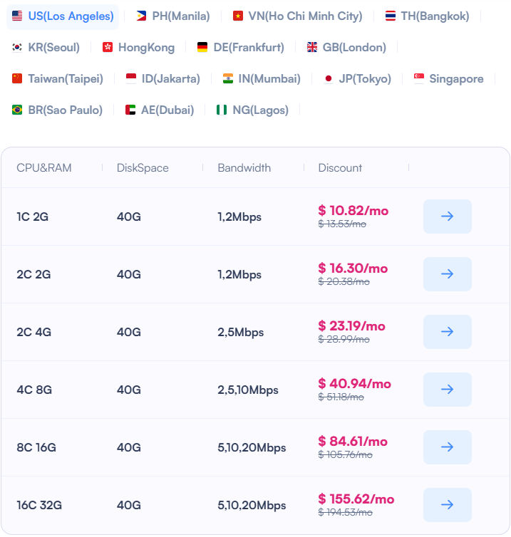 The Ultimate Guide to SurferCloud Black Friday : Why "Human Cloud" is the New Standard