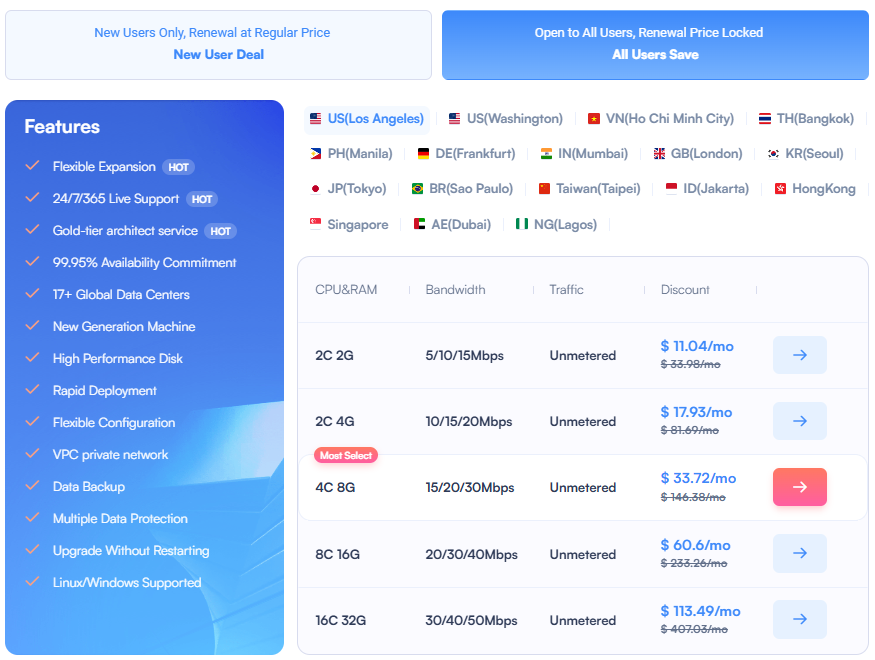 Breaking Down SurferCloud’s Latest Promo: Which Elastic Server Plan is Right for You?