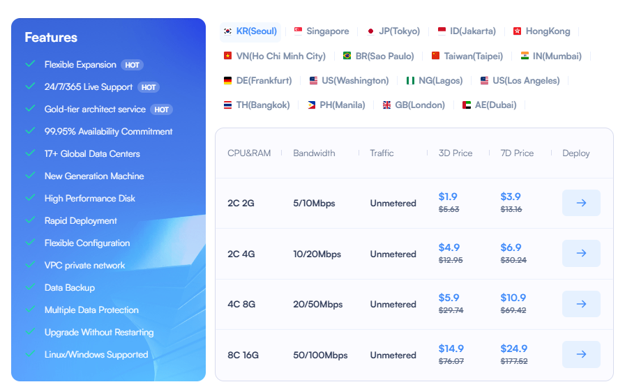SurferCloud Elastic Compute Server 8C16G Trial – High-Performance Cloud at Just $14.9 for 3 Days