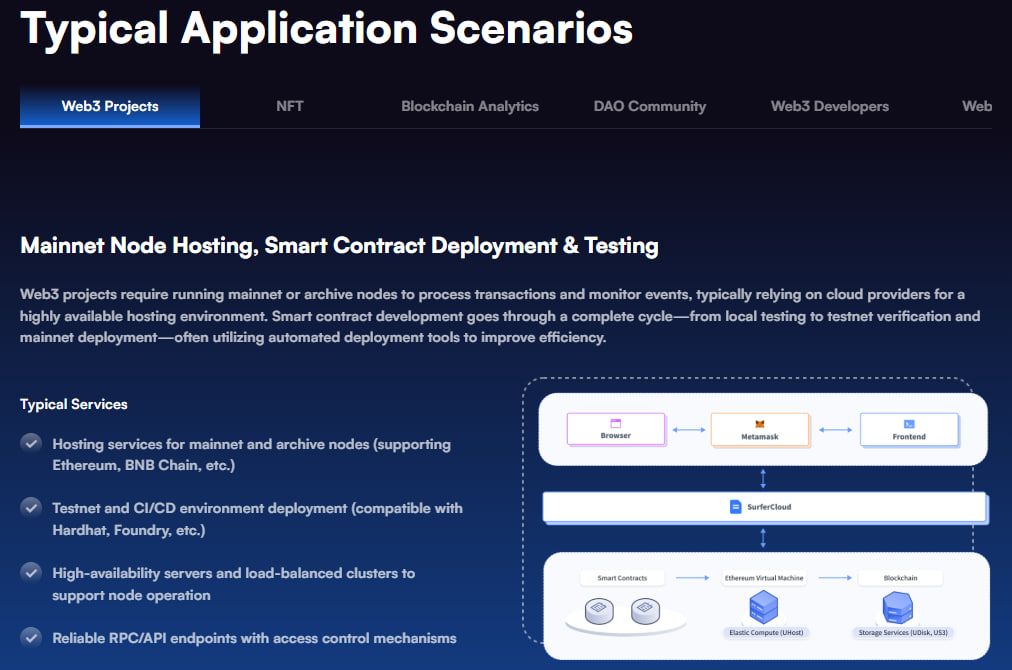 SurferCloud for Web3: High-Performance Cloud Infrastructure for Blockchain, Nodes, and Decentralized Applications