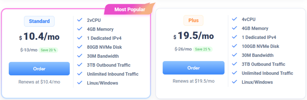 SurferCloud ULightHost Standard Plan Review: 2 vCPU, 4GB RAM, 80GB NVMe VPS for Just $10.4/Month