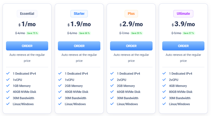 $1 VPS Hosting: Is SurferCloud's $1/Month VPS Worth It?