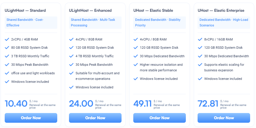 SurferCloud Cloud Desktop Solution: Secure, Licensed Windows Remote Desktop for Business & E-Commerce